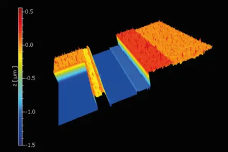 Wafer measurement with surface profilometer