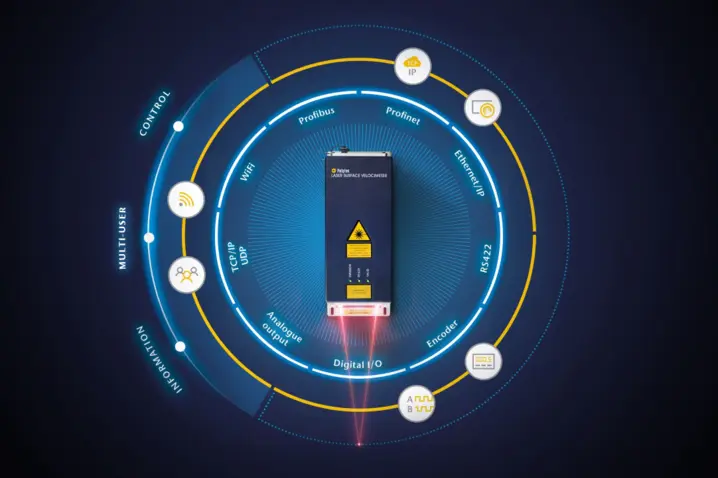 Polytec激光多普勒测量传感器,支持以太网、WiFi和多种工业通信协议,实现非接触式高速精密测量。