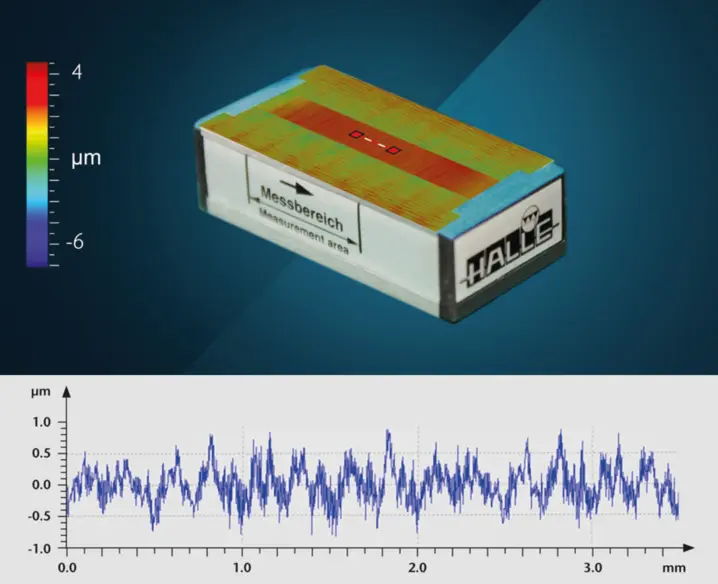 3D surface roughness measurement on a metallic component with color-coded height map and corresponding roughness profile graph.