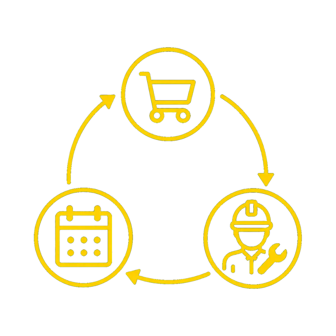 Yellow icons illustrating a continuous cycle of shopping, technician service, and calendar scheduling on a black background.