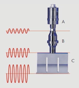 超声波焊接工具优化