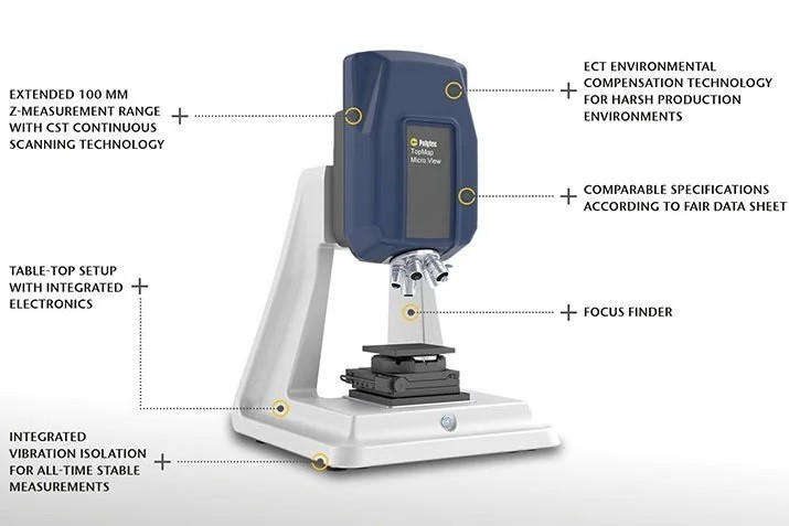 TopMap Micro.View & MicroView+